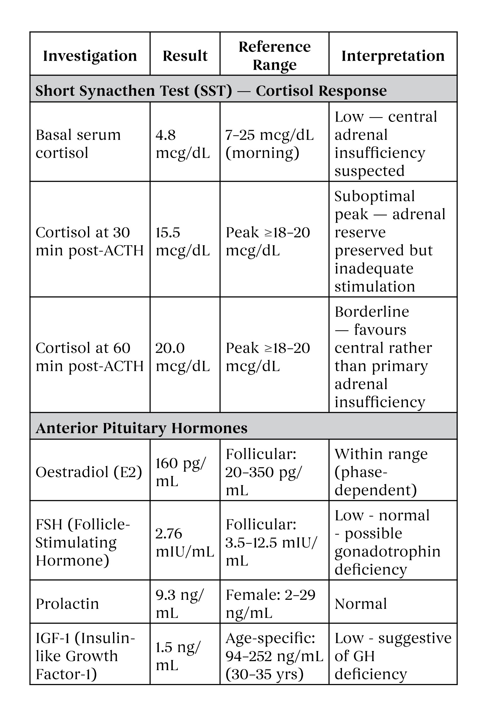 A rare triad of idiopathic intracranial hypertension, partial empty sella, and narcolepsy due to hypothalamic-pituitary dysfunction